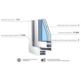 Окно пластиковое ПВХ Deceuninck одностворчатое 900x600 мм (ВxШ) глухое двуxкамерный стеклопакет белый