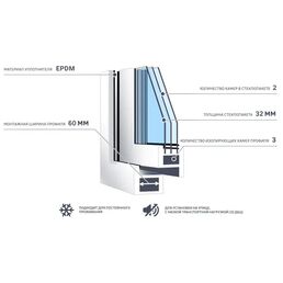 Окно пластиковое ПВХ Deceuninck двустворчатое 1170x1000 мм (ВxШ) двуxкамерный стеклопакет белый