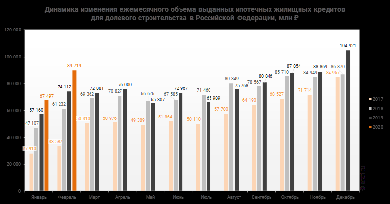 деньги для застройщиков