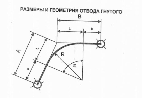 Отвод ОГ 50°-820(14К60)-7,5-0,6-5DN-2350/2350-УХЛ-20, Комиссаров Александр Денисович 7995░░░░░░░ Москва, Московская область, Иркутская область
