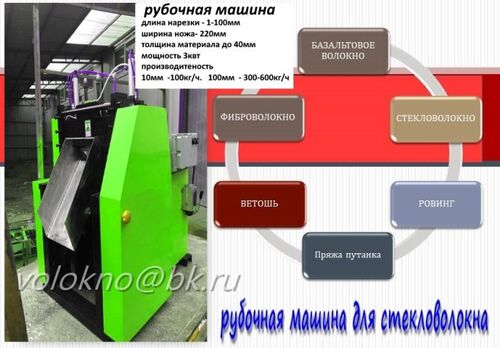 стекловолокНо, вт-техномаш 7967░░░░░░░ Москва, Калужская область, Кемеровская область