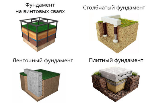 Фундаменты: сваи, плита, лента, Дмитрий Иванов 8-░░░-░░░░░░0 Ивановская область