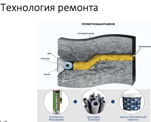 Герметизация межпанельных швов - устройство теплого шва от МСК промтехальп, Александр Сегеевич 7495░░░░░░░ Москва, Московская область