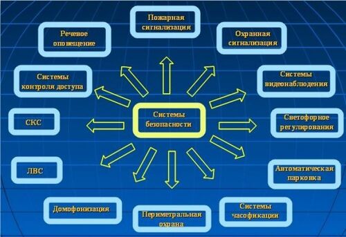 Слаботочные и электро-монтажные работы, Владимир 7-░░░-░░░░░░2 Москва, Санкт-Петербург, Краснодарский край