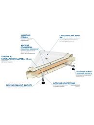 Ванна акриловая Wemor 150/75/55 S с каркасом и экраном