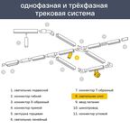 Трековый светильник Volpe Q322 под лампу GU10 цвет белый