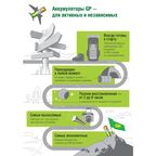 Зарядное устройство для аккумуляторных батареек GP 100AAAHC/CPBA 4 шт. цвет белый