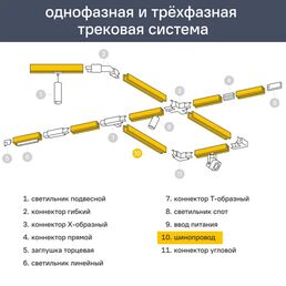 Трековый шинопровод накладной однофазный Arte Lamp Accs 3 м цвет черный