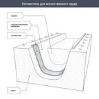 Геотекстиль иглопробивной Неотекс 2x25 м 150 г/м²