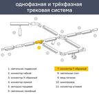 Коннектор Jazzway PTR CT-BL T-образный для соединения трековых шинопроводов накладных цвет черный
