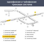 Коннектор Jazzway PTR CI-WH I-образный для соединения трековых шинопроводов встраиваемых цвет белый
