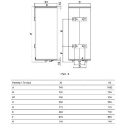 Водонагреватель накопительный Royal Thermo Fidelity RWH 30 электрический 30 л 3 кВт универсальный