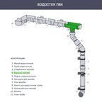 Воронка Dacha 120 мм белый