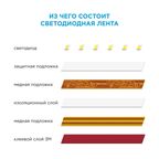 Светодиодная лента для контурной подсветки SMD 2835 60 диод/8 Вт/м 12 В 8 мм IP20 5 м нейтральный белый свет