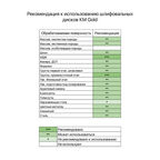 Диск шлифовальный КМ Gold d125 мм P320 на липучку бумажная основа (5 шт.)