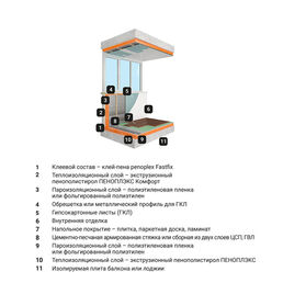 Экструдированный пенополистирол Пеноплэкс Комфорт 40х585х1185 мм