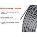 Армированная леска для триммеров Gigant