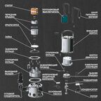 Насос погружной дренажный для грязной воды Oasis 800/12000/8, 12000 л/ч