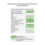 Диск шлифовальный КМ EcoNet d225 мм Р240 на липучку сетчатая основа (3 шт.)