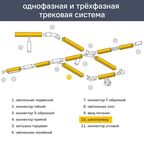 Трековый шинопровод накладной однофазный Arte Lamp «Track Accs» 2.5 м цвет белый