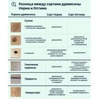 Евровагонка Норма хвоя 12.5x96x2500 мм