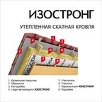 Паро-гидроизоляция Изостронг D+ с монтажной лентой 75 г/м2 70 кв.м