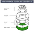 Полимерпесчаное днище колодца 1100 мм