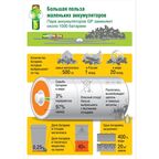 Зарядное устройство для аккумуляторных батареек GP 100AAAHC/CPBA 4 шт. цвет белый
