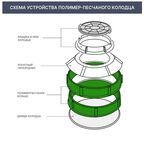 Кольцо смотрового колодца 1105 мм