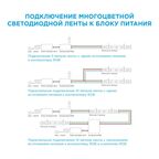 Комплект светодиодной ленты для контурной подсветки SMD 5050 60 диод/15 Вт/м 24 В 10 мм IP20 5 м RGB свет