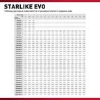 Затирка эпоксидная Litokol Starlike Evo s.100 абсолютно белый 2,5 кг