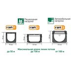 Лоток Standartpark Spark 1 пластиковый 1000x90x90 мм с пластиковой решеткой класса А15