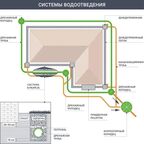 Решетка чугунная к дождеприемнику Standartpark Polymax Basic класса А15
