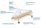 Акриловый душевой поддон Wemor 120x80 L с сиденьем