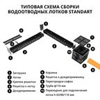 Решётка к дождеприёмнику пластиковая