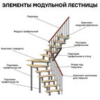Модуль профильный верх/низ в два шага Стамет алюминий