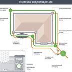 Дождеприемник пластиковый 300x301