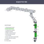 Водосточная труба Технониколь Оптима 80 мм 2 м цвет коричневый