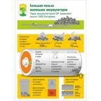 Зарядное устройство для аккумуляторных батареек GP E211130/65 2 шт. цвет белый