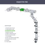 Соединитель желоба ПВХ Технониколь Оптима 12 мм 120 мм цвет белый