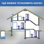 Санитарный насос SFA Sanidouche 250 Вт 67 л/мин