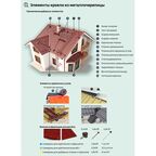 Металлочерепица 0.5 мм ГОСТ 2250x1180 мм RR32 коричневый