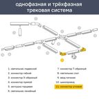 Коннектор Jazzway PTR CL-WH L-образный для соединения трековых шинопроводов встраиваемых цвет белый