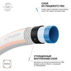 Шланг садовый Daewoo DWH 4113 Ultra Grip 1/2" 20 м