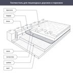 Геотекстиль иглопробивной Неотекс2x25 м 300 г/м²