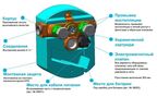 Скрытая часть Kludi 38002 от литиевой батареи 6V CR-P2