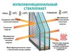Окно пластиковое 1000х1200 Melke, левое двухстворчатое, поворотно-откидное, 2-х камерный стеклопакет, 3 стекла