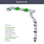 Кронштейн желоба Dacha 120 мм белый