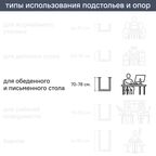 Ножка для мебели квадратная 13x13 мм высота 710 мм черная