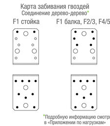 Уголок крепежный оцинкованный 90х90х65х2.5 мм GAH ALBERTS